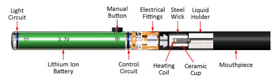 E-cigarette Construction: Part 1 - Blackhat Vapor E-cigarette Construction: Part 1 - Blackhat Vapor