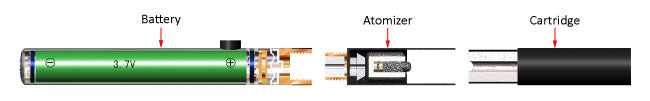 E-cig Construction Part 2